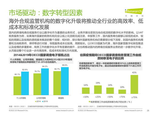 2022年中國跨境電商合規(guī)服務(wù)行業(yè)發(fā)展洞察
