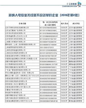 一季度27家違規企業被納入電信業務經營不良名單，監管持續強化
