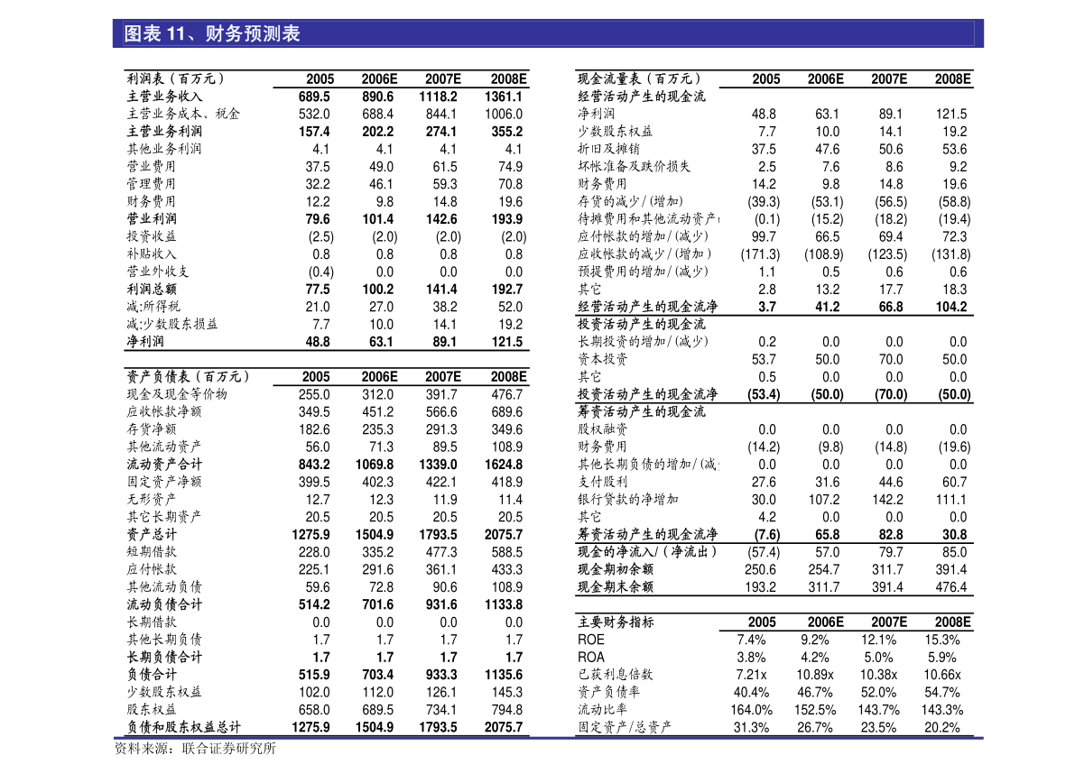 泰坦科技關于增加經(jīng)營范圍及修改公司章程并辦理工商變更登記的公告