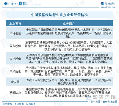 研判2025 中國數字經濟行業產業鏈圖譜、發展歷程、產業現狀及發展趨勢分析