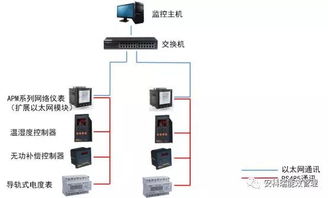 APM830電能質量監測儀表 精準守護，智慧用能